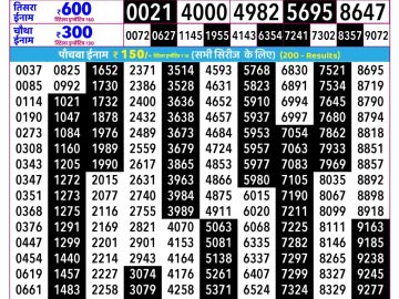 Rajshree Ravi Lottery 02:25 PM 13.09.2026