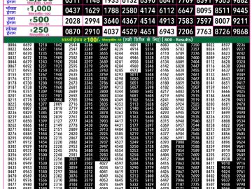 Rajshree 50 Ravi Weekly lottery 07.30PM 13.09.2026