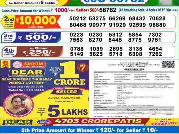 Dear lottery 1 PM Result 14.09.2026