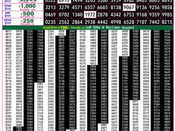 Rajshree 50 Som Weekly lottery 07.30PM 14.09.2026