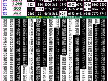 Rajshree 50 Mangal Weekly lottery 07.30PM 15.09.2026