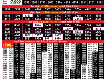 Rajshree 200 Monthly lottery 06.30 PM 17.09.2026