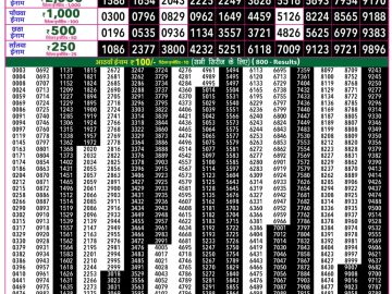 Rajshree 50 Guru Weekly lottery 07.30PM 17.09.2026