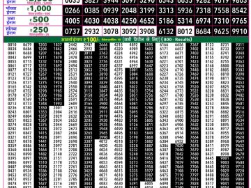 Rajshree 50 Shukra Weekly lottery 07.30PM 18.09.2026