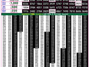 Rajshree 50 Ravi Weekly lottery 07.30PM 20.09.2026