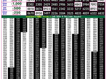 Rajshree 50 Mangal Weekly lottery 07.30PM 22.09.2026