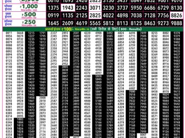 Rajshree 50 Budh Weekly lottery 07.30PM 23.09.2026