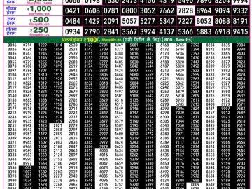 Rajshree 50 Shukra Weekly lottery 07.30PM 25.09.2026