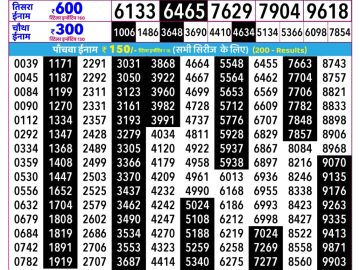 Rajshree Ravi Lottery 02:25 PM 28.09.2026