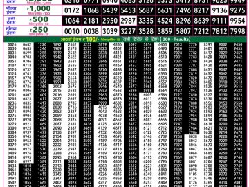 Rajshree 50 Mangal Weekly lottery 07.30PM 29.09.2026