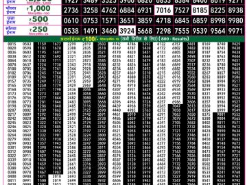 Rajshree 50 Budh Weekly lottery 07.30PM 30.09.2026