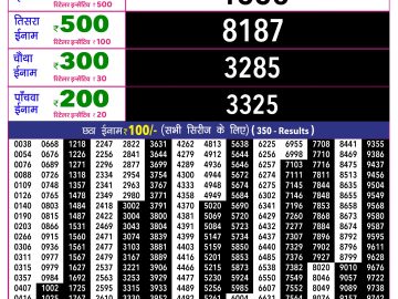 Rajshree 10 Evening lottery 05.40 PM 01.10.2026