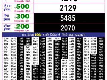 Rajshree 10 Evening lottery 05.40 PM 08.10.2026