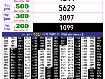 Rajshree 10 Evening lottery 05.40 PM 13.10.2026