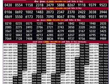 Rajshree 100 Monthly Lottery Result 6.30 PM 01.10.2026