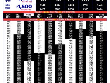 Rajshree 150 Monthly lottery 06.30PM 08.10.2026