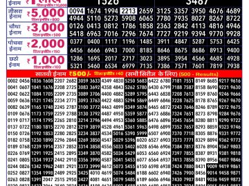 Rajshree 250 Monthly lottery 06.30PM 06.10.2026