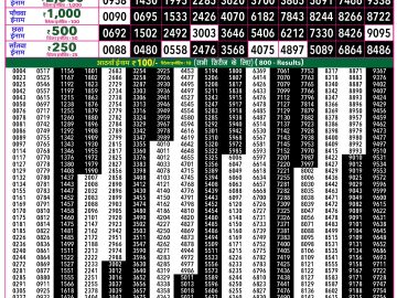 Rajshree 50 Budh Weekly lottery 07.30PM 07.10.2026