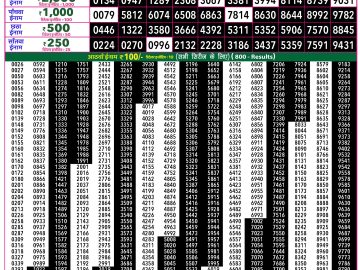 Rajshree 50 Budh Weekly lottery 07.30PM 28.10.2026
