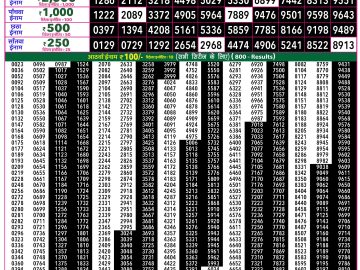 Rajshree 50 Guru Weekly lottery 07.30PM 01.10.2026