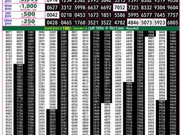 Rajshree 50 Guru Weekly lottery 07.30PM 08.10.2026