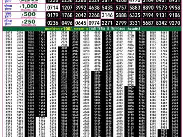 Rajshree 50 Mangal Weekly lottery 07.30PM 13.10.2026