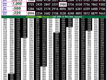 Rajshree 50 Mangal Weekly lottery 07.30PM 20.10.2026