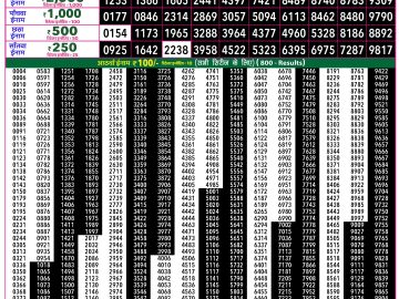 Rajshree 50 Ravi Weekly lottery 07.30PM 25.10.2026