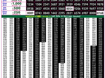 Rajshree 50 Shani Weekly lottery 07.30PM 17.10.2026