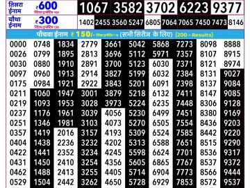 Rajshree Budh Lottery 02:25 PM 07.10.2026