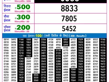 Rajshree Guru Weekly lottery 09.00PM 01.10.2026