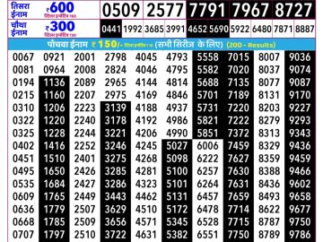 Rajshree Guru Lottery 02:25 PM 01.10.2026