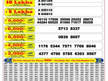Punjab State Dear 200 Monthly lottery Result 03.10.2026 6:30PM
