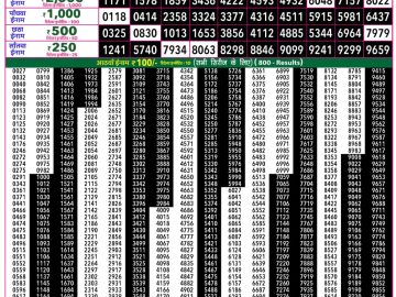 Rajshree 50 Shani Weekly lottery 07.30PM 03.10.2026