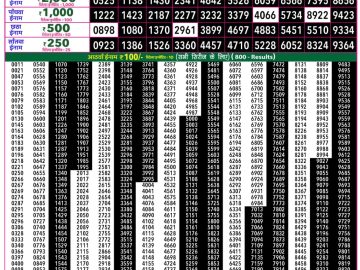 Rajshree 50 Som Weekly lottery 07.30PM 05.10.2026