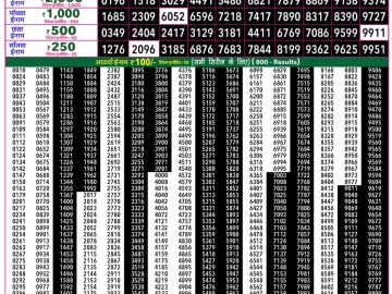 Rajshree 50 Mangal Weekly lottery 07.30PM 06.10.2026