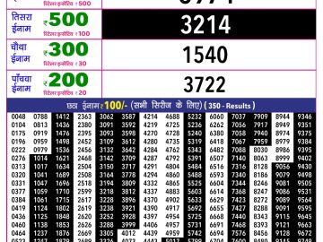 Rajshree 10 Evening lottery 05.40 PM 07.10.2026