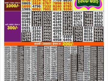 Golden 100 Gold Monthly lottery 06.30PM 07.10.2026