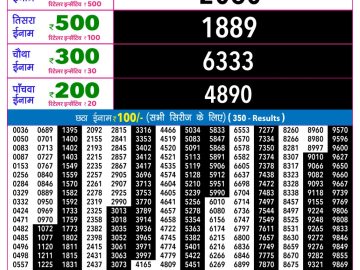 Rajshree Guru Weekly lottery 09.00PM 08.10.2026