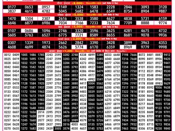 Rajshree 500 Monthly Lottery Result 13.10.2026 6.30 PM