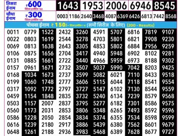 Rajshree Budh Lottery 02:25 PM 14.10.2026