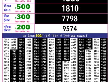 Rajshree 10 Evening lottery 05.40 PM 14.10.2026