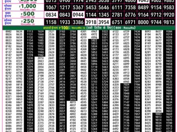 Rajshree 50 Budh Weekly lottery 07.30PM 14.10.2026