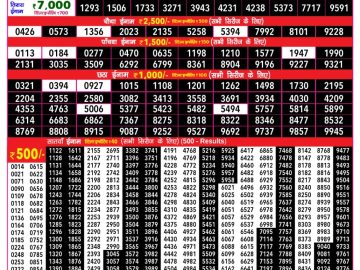 Rajshree 200 Monthly lottery 06.30PM 15.10.2026