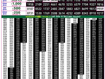 Rajshree 50 Guru Weekly lottery 07.30PM 15.10.2026