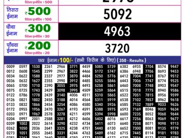 Rajshree 10 Evening lottery 05.40 PM 16.10.2026