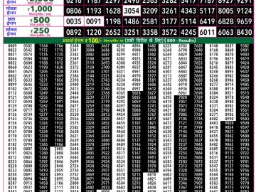 Rajshree 50 Shukra Weekly lottery 07.30PM 16.10.2026