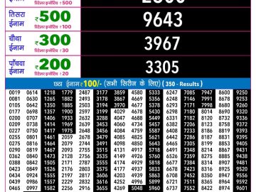 Rajshree Ravi Lottery 02:25 PM 18.10.2026