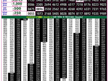 Rajshree 50 Ravi Weekly lottery 07.30PM 18.10.2026