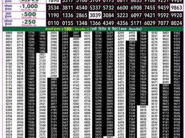 Rajshree 50 Som Weekly lottery 07.30PM 19.10.2026